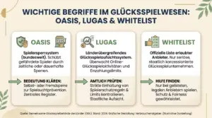 Einordnung